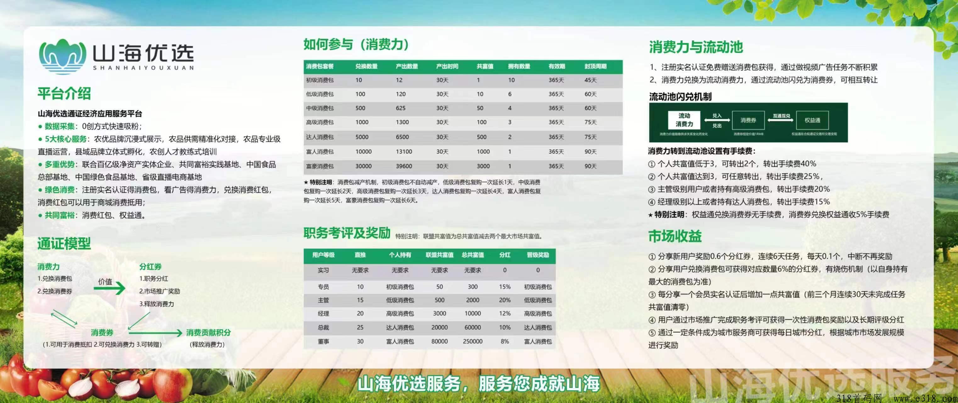 山海优选介绍以及操作说明
