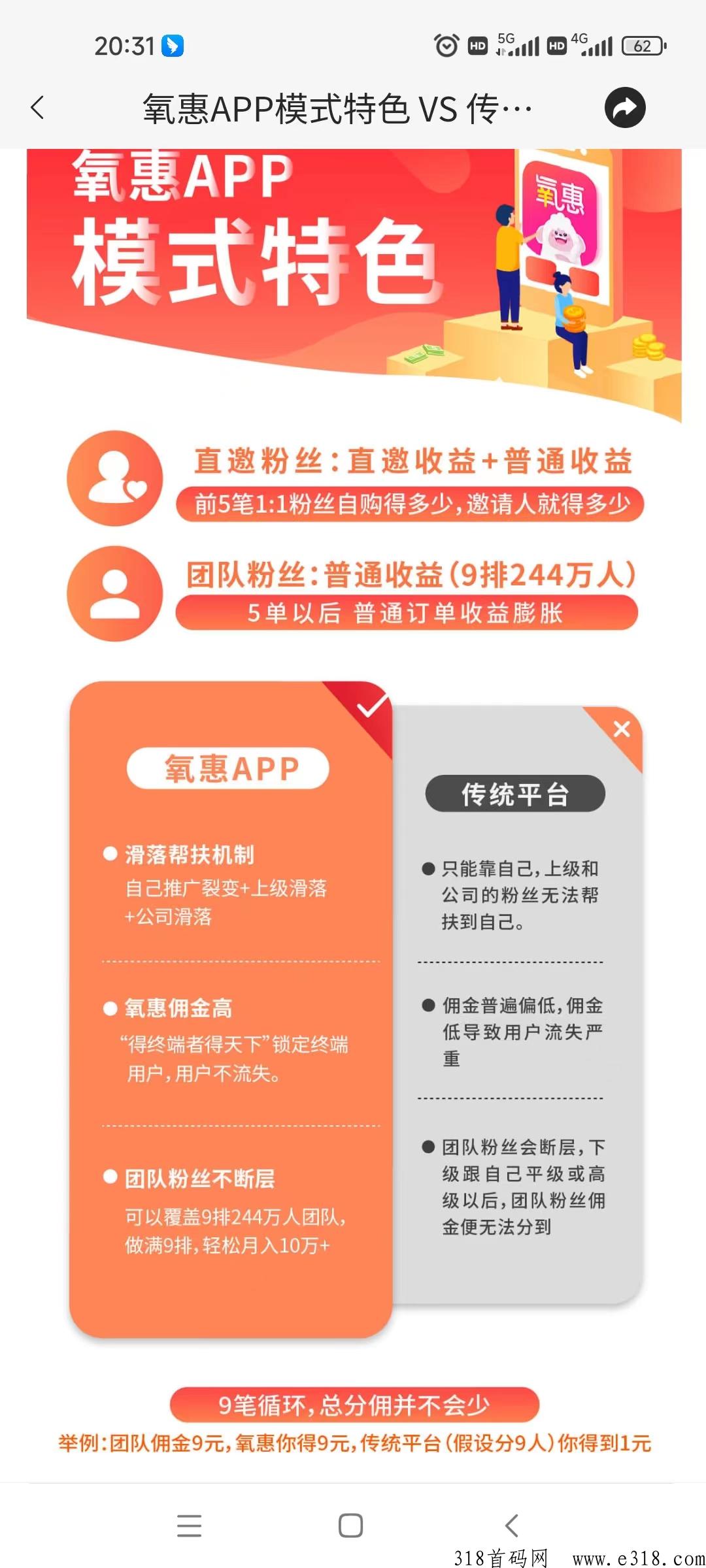 氧惠与传统社交电商平台相比有哪些优势