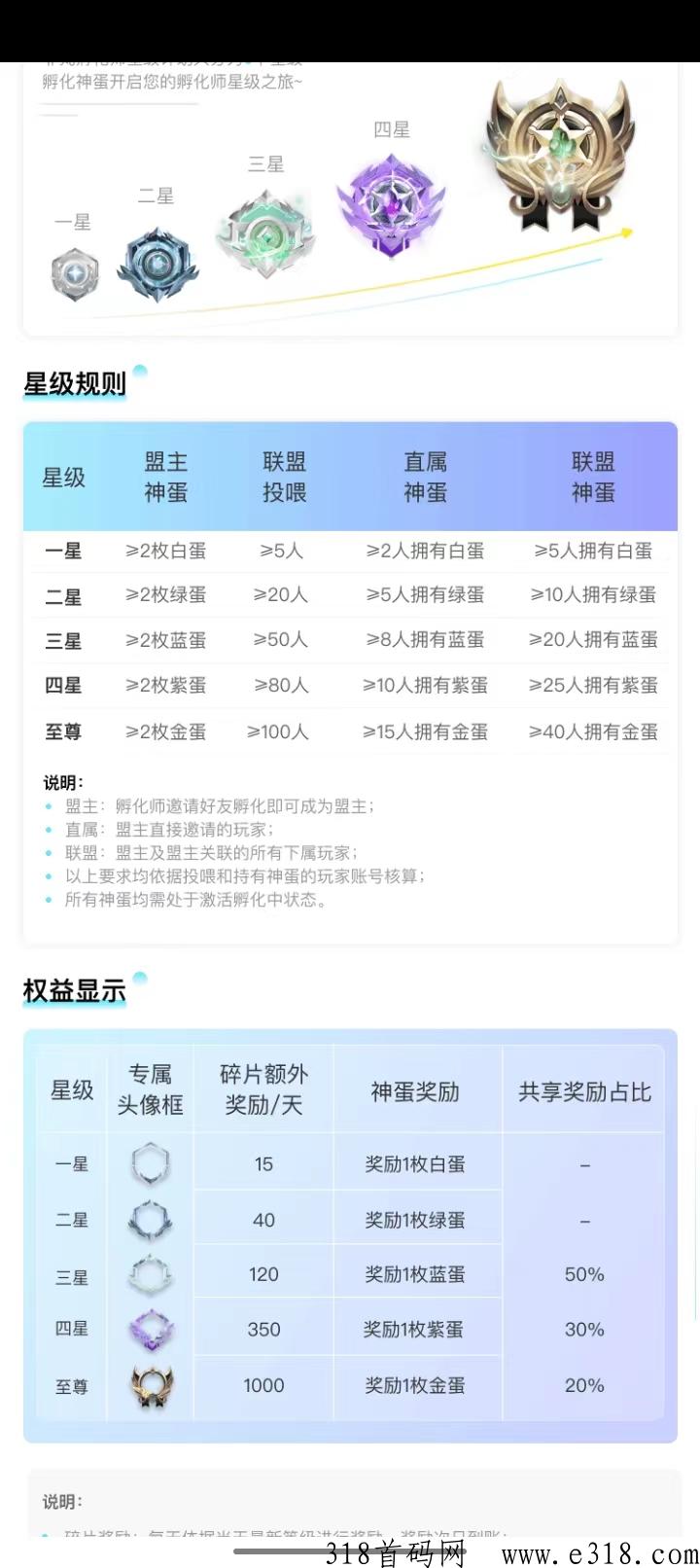 非凡艺术强势登顶