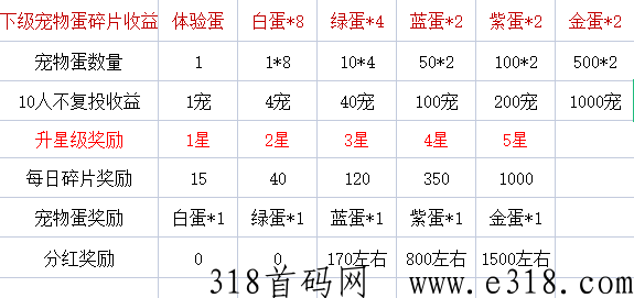 非凡艺术强势登顶
