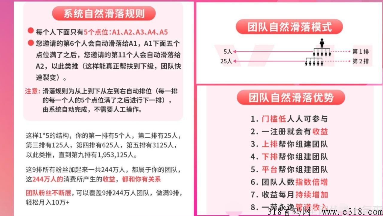 【氧惠】0门槛五五滑落送团队，享受层级，团队收益