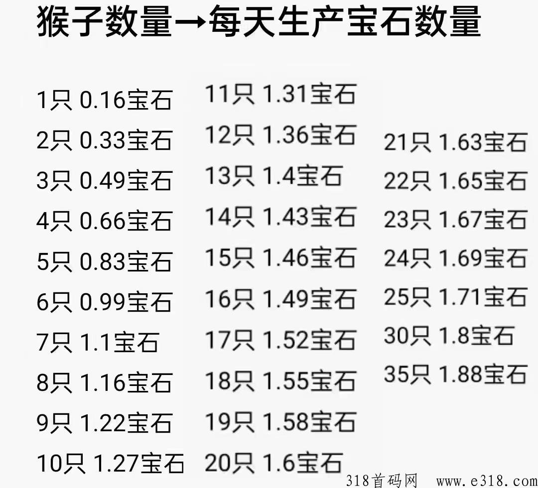 潮玩宇宙，蜂群联盟更新了免费模式，别人都在赚了