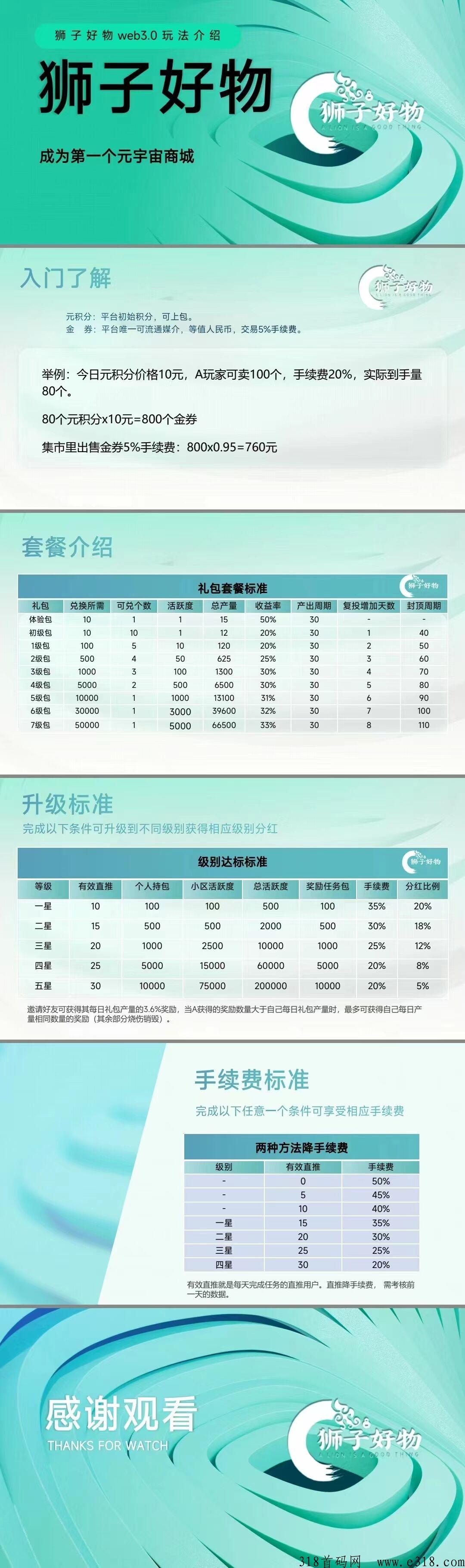 首码狮子好物才出，高扶持团队及个人