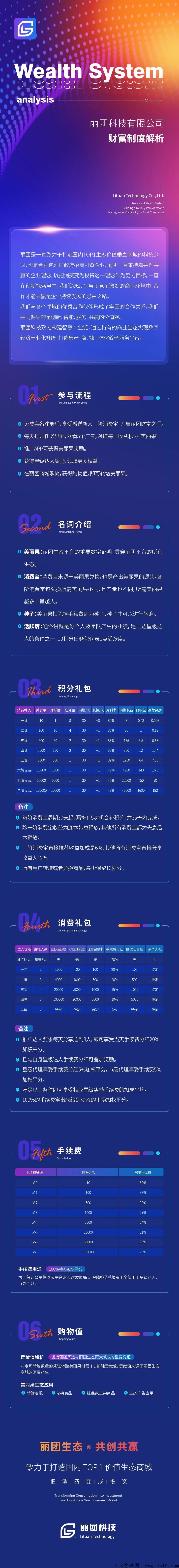 丽团生态，2023大项目