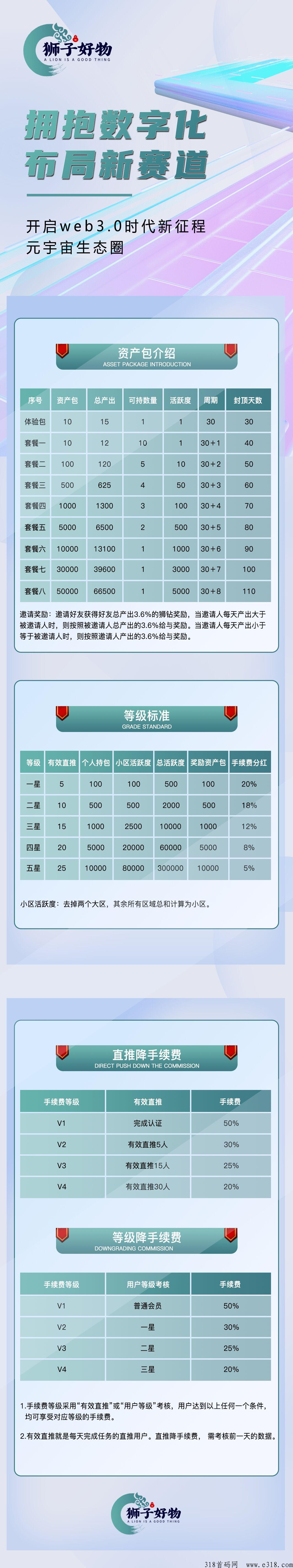 狮子好物首码刚出一秒，卷轴模式，扶持给力！