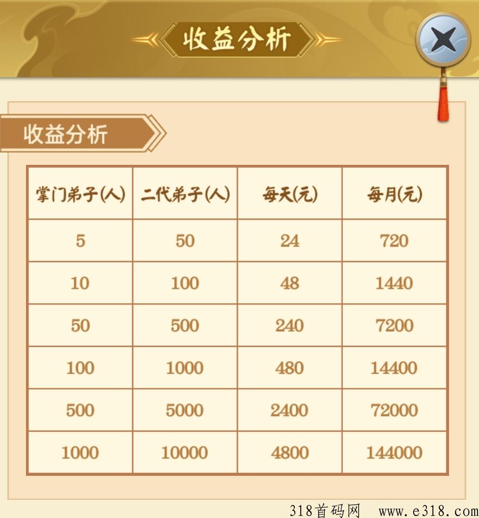 山海经异变搬砖项目，不用下载，合成升级就行 ，可以多号一起玩