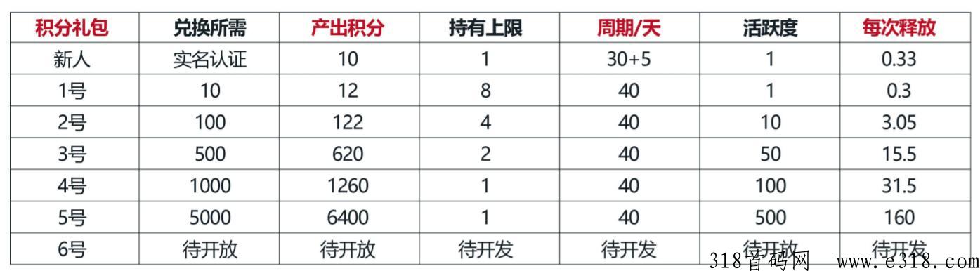 【数字码头】卷轴加速释放自动排线