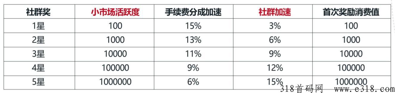 【数字码头】原嗖嗖项目方联合打造卷轴加速释放模式，可自动排线