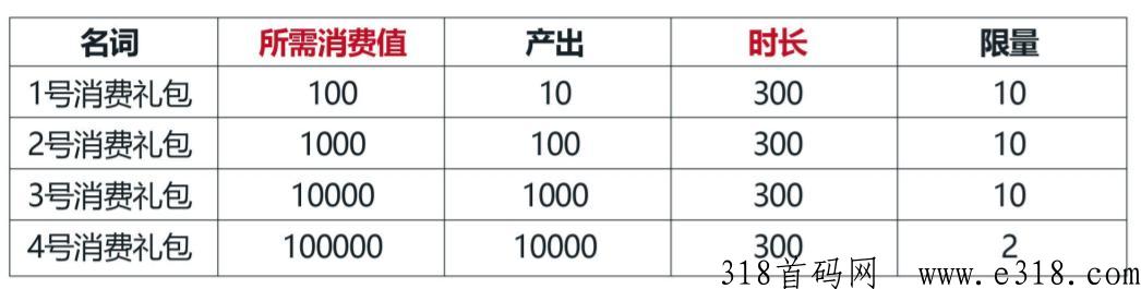 【数字码头】原嗖嗖项目方联合打造卷轴加速释放模式，可自动排线