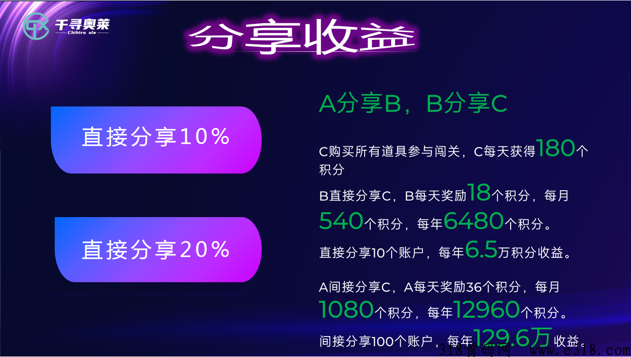 千寻奥莱刚上线，对接实力团队长，待遇最高，随时结算！