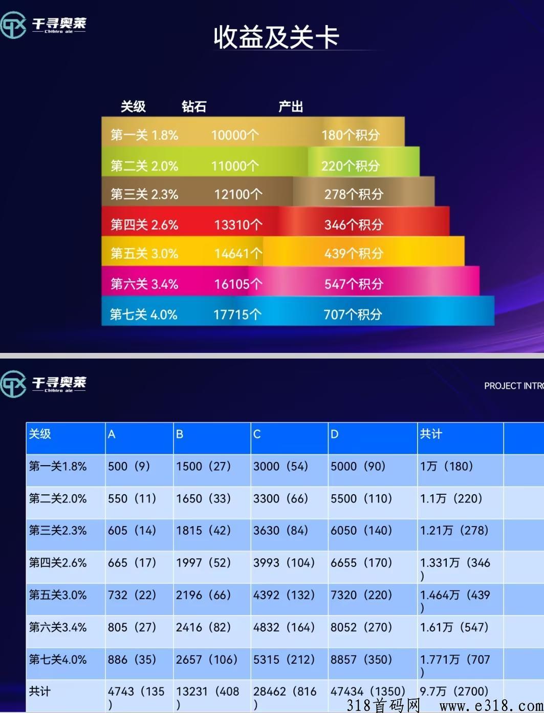 千寻奥莱刚上线，对接实力团队长，待遇最高，随时结算！