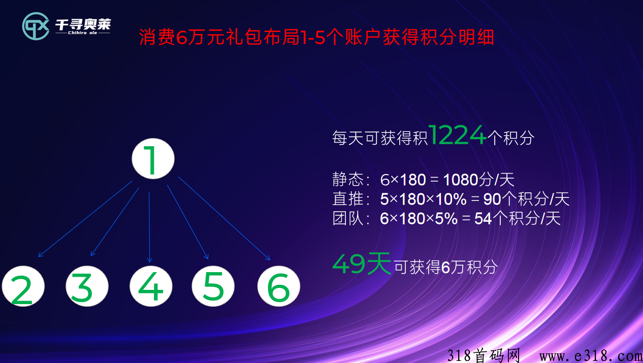 千寻奥莱刚上线，对接实力团队长，待遇最高，随时结算！