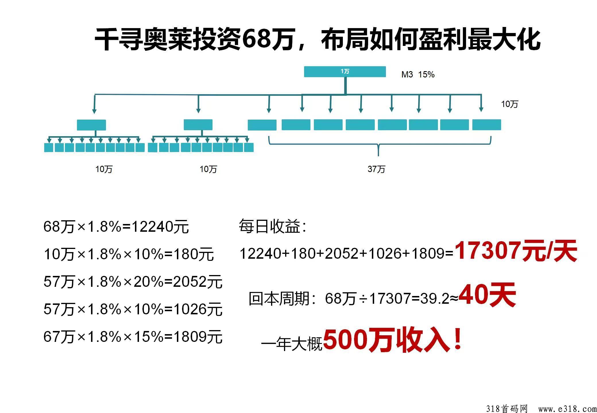 千寻奥莱刚上线，对接实力团队长，待遇最高，随时结算！