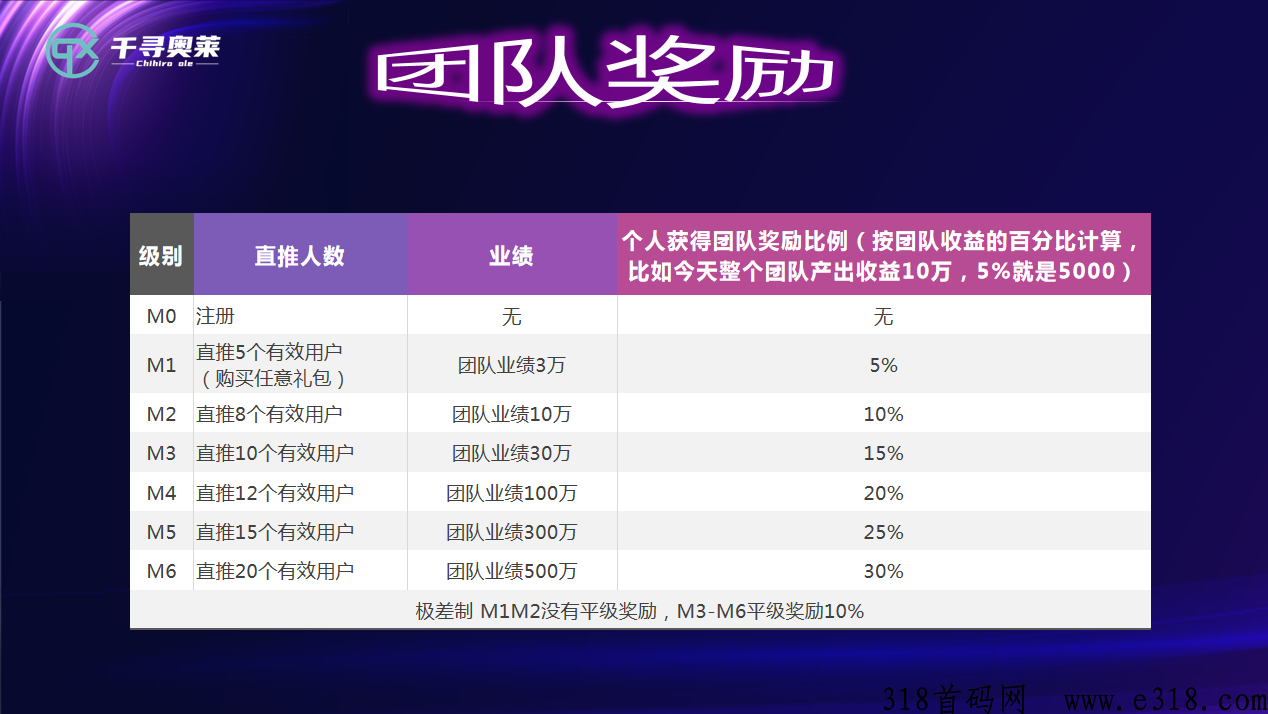千寻奥莱刚上线，对接实力团队长，待遇最高，随时结算！