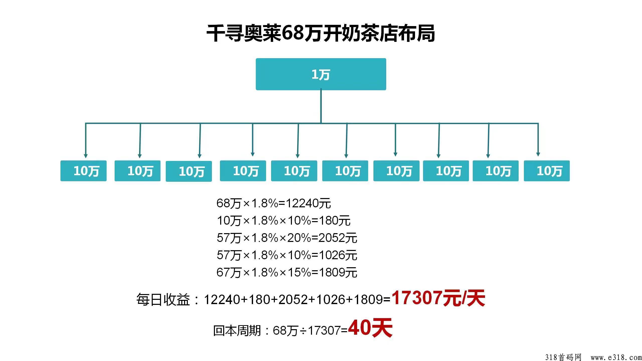千寻奥莱刚上线，对接实力团队长，待遇最高，随时结算！
