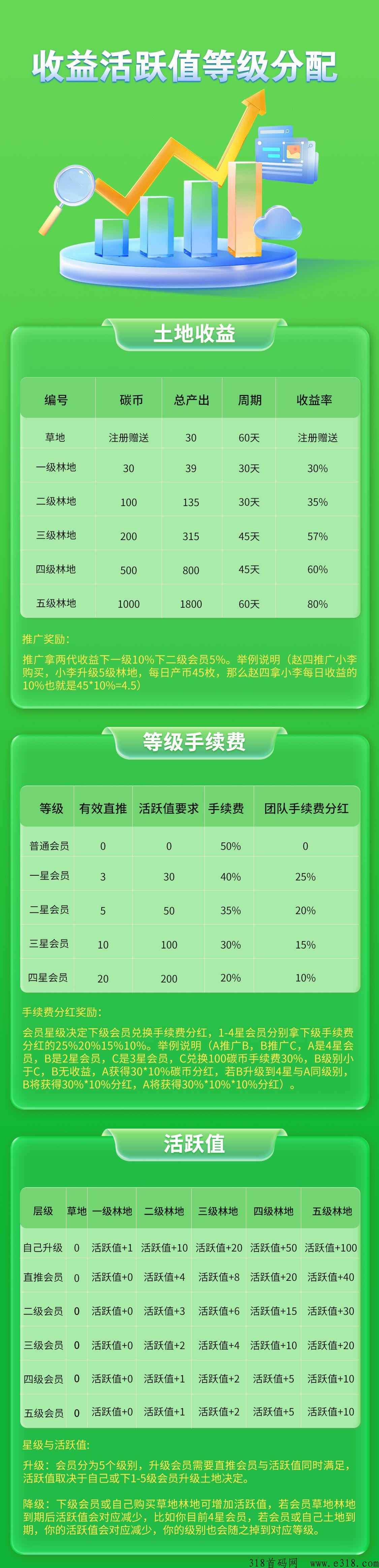 中碳融通，上线第二天！先机，绿色生活，价高