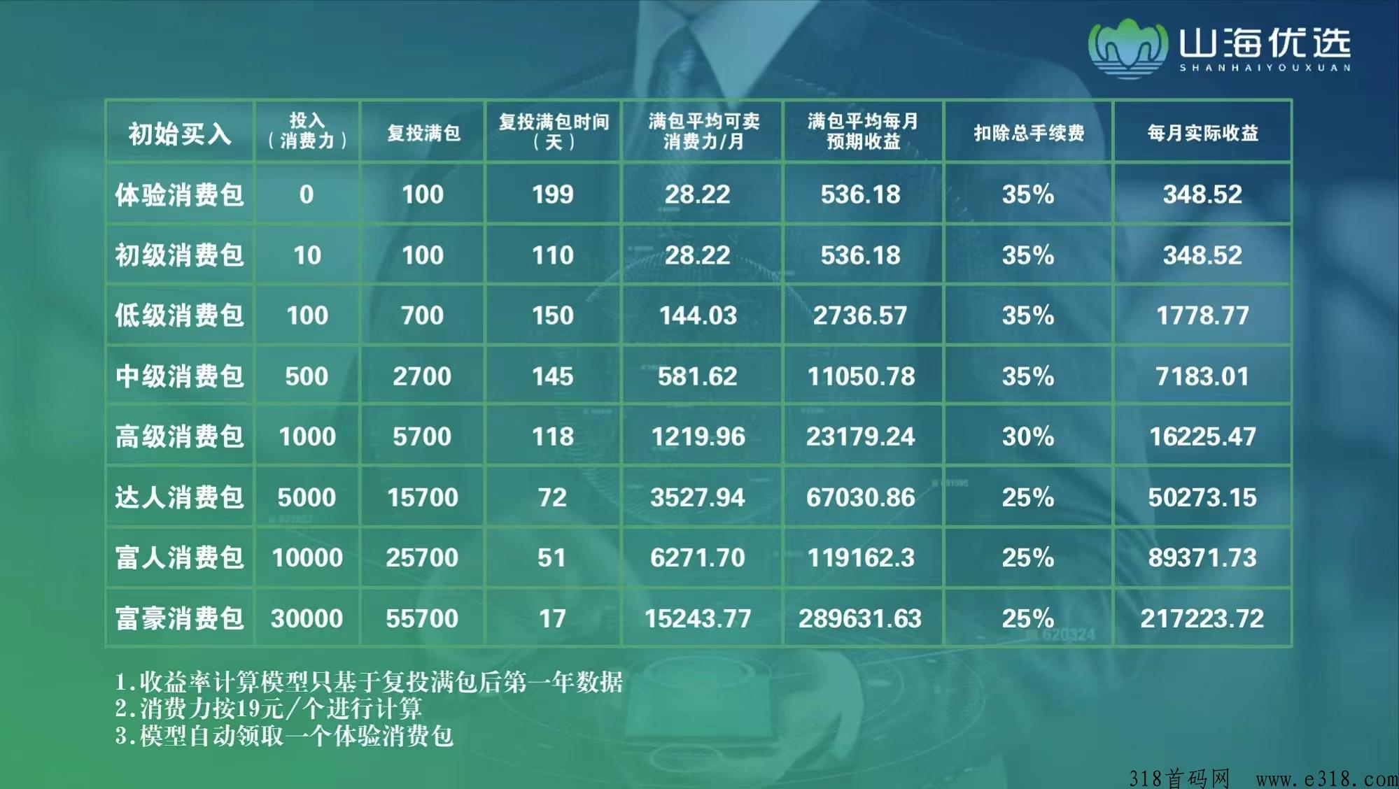 山海优选2023年年度王者项目，价格一直太稳定，找我拿扶持