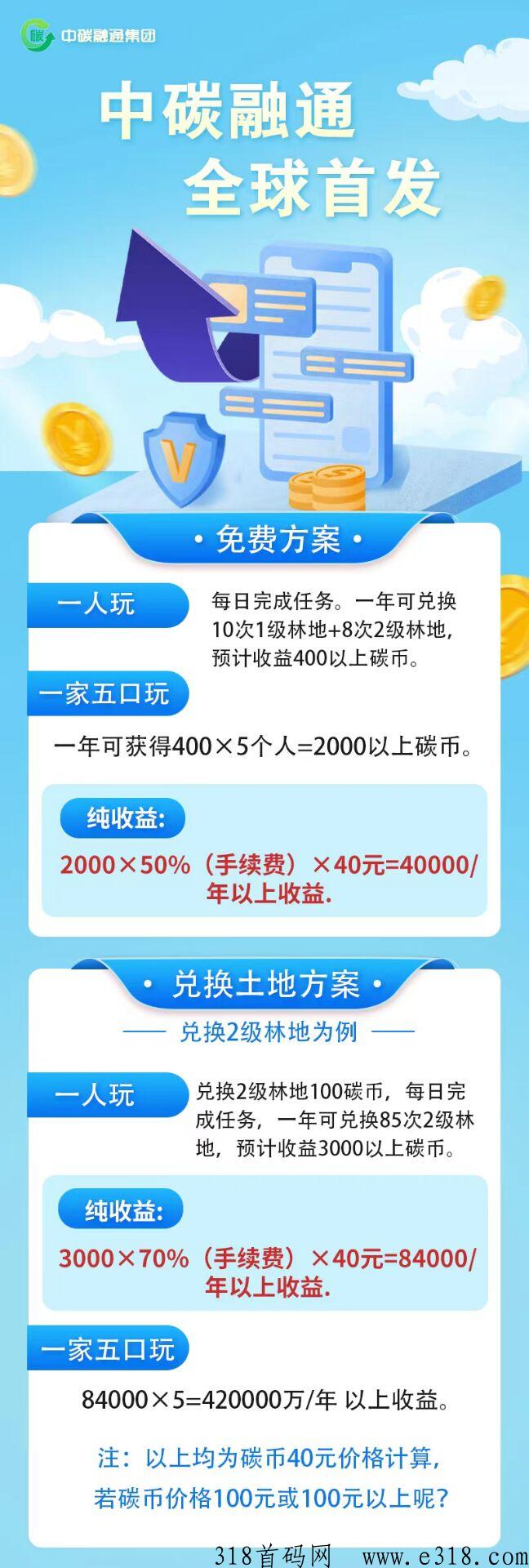 中碳融通今日推荐，刚出绿色生活