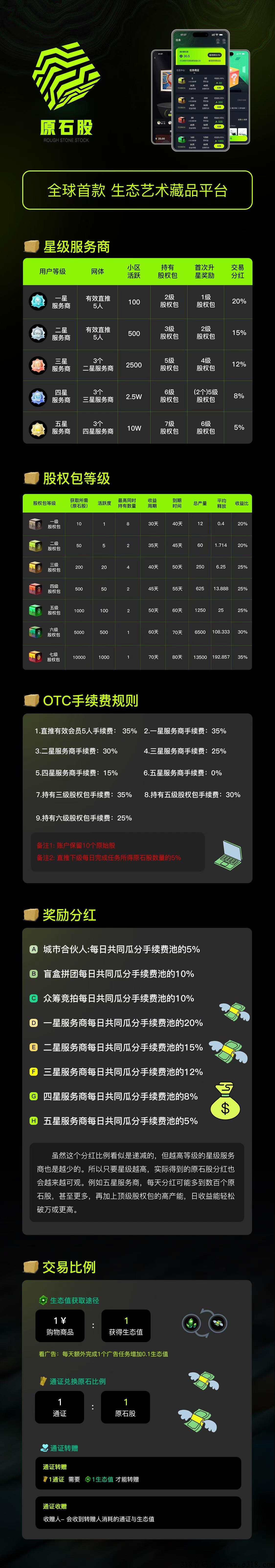 生态艺术新项目，卷轴模式，高扶持，积分包回收！