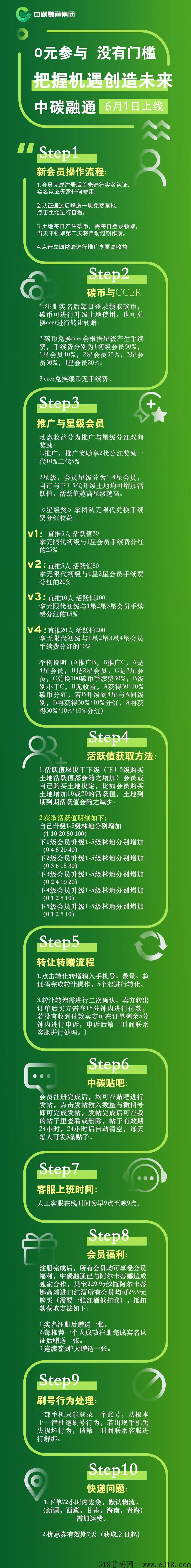 中碳融通今天推荐，绿色生活，先机首码