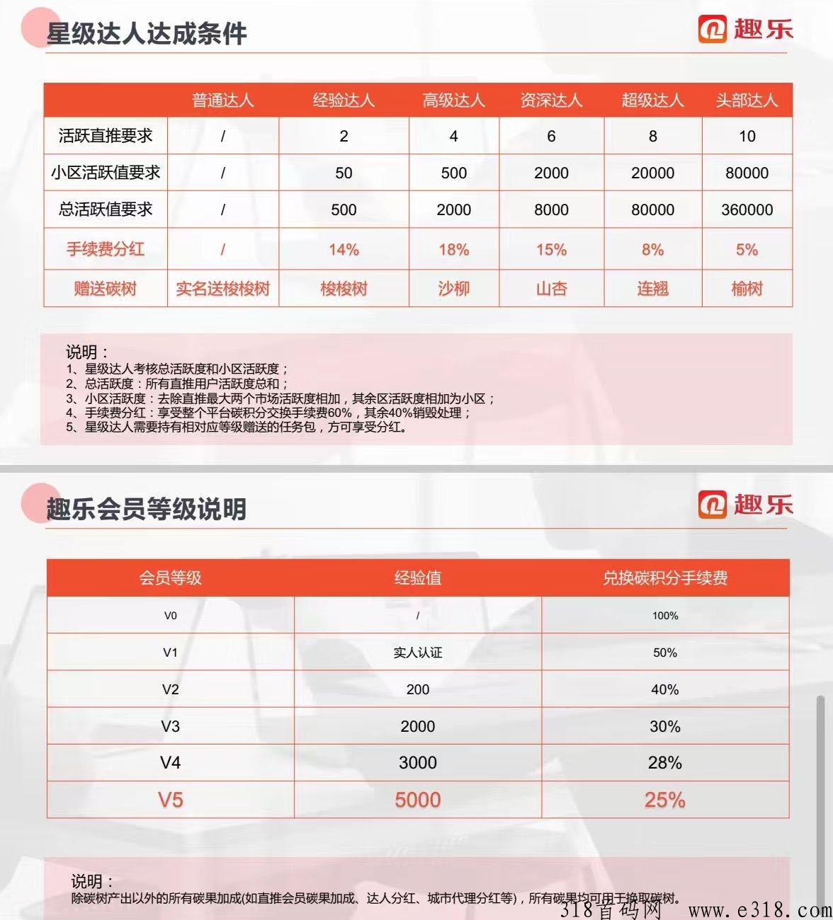 趣乐靠谱吗？app如何赚钱？
