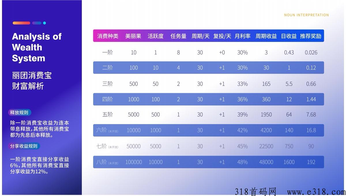 丽团生态预热中2023黑马卷轴模式