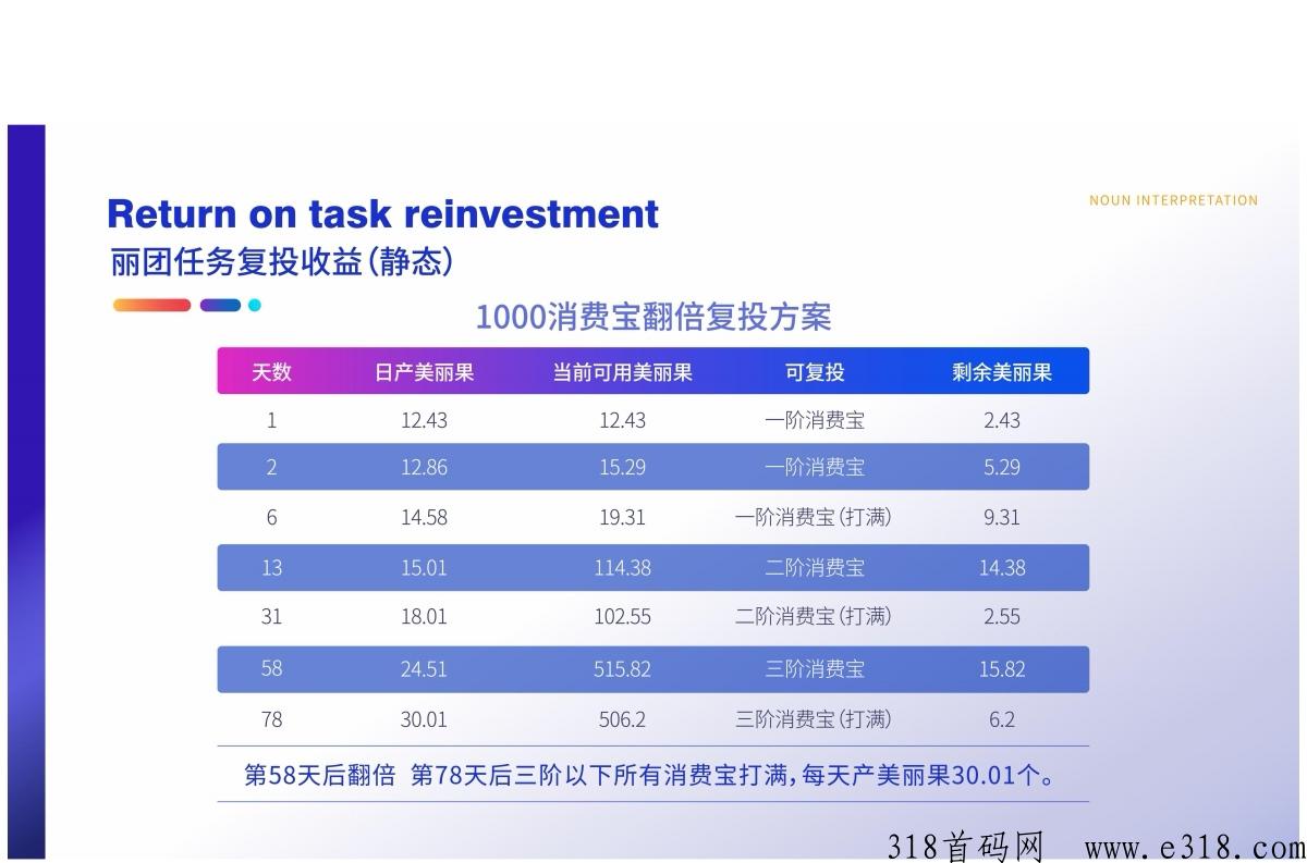 丽团生态预热中2023黑马卷轴模式