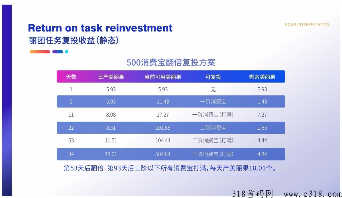 丽团生态预热中2023黑马卷轴模式