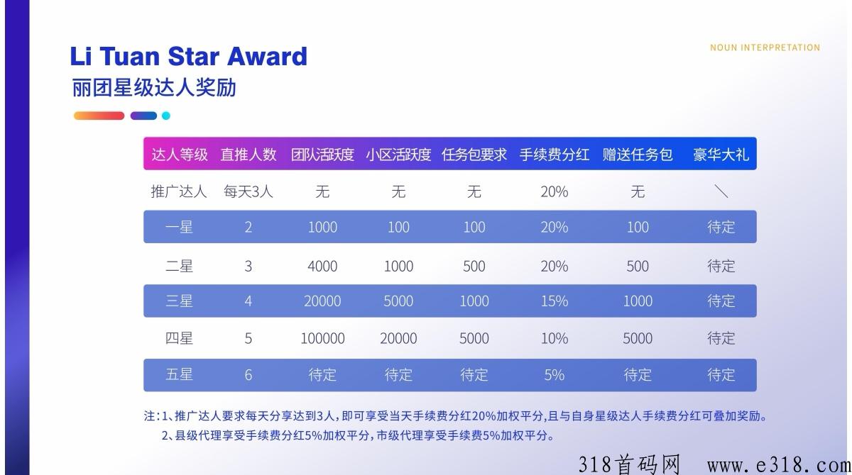 丽团生态预热中2023黑马卷轴模式