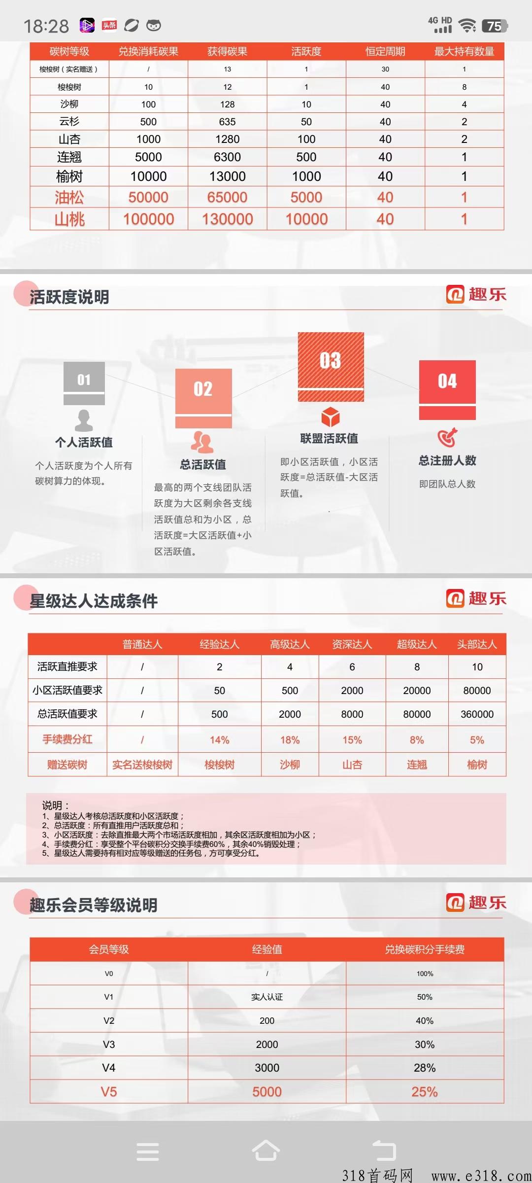 趣乐，首码新卷轴刚出，对接团队长