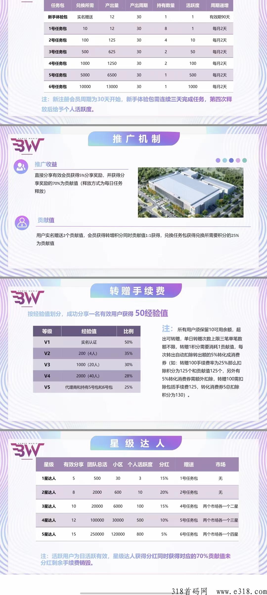 博文商城变现到账，积分卖出要什么条件，贡献值怎么得到，卖出流程是什么