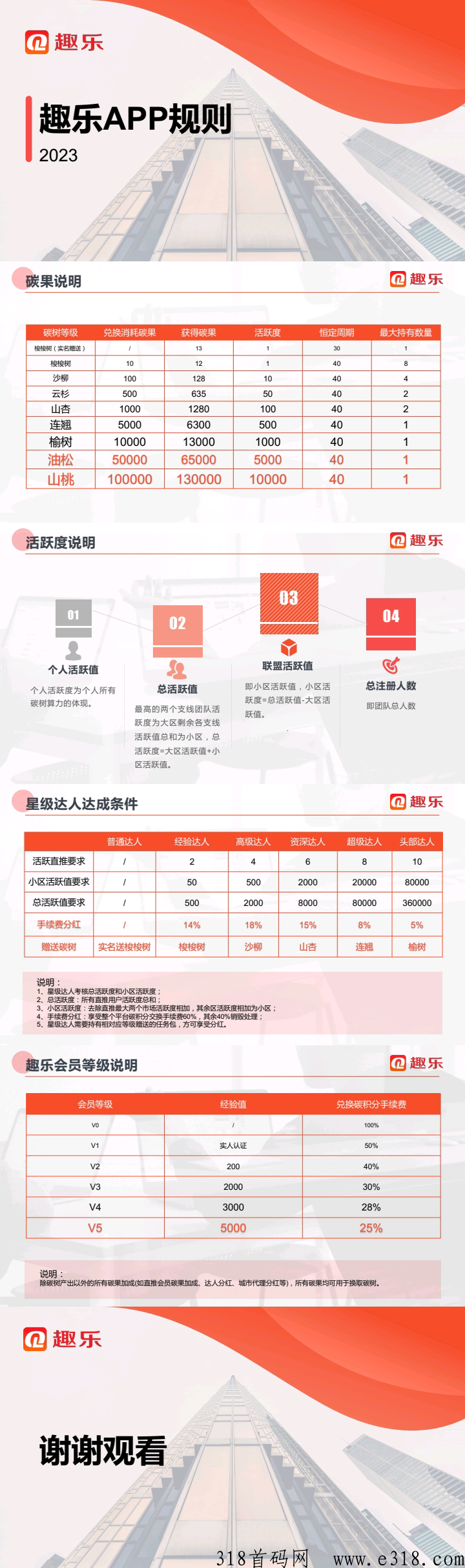 趣乐首码，对接各位团队长，高扶持