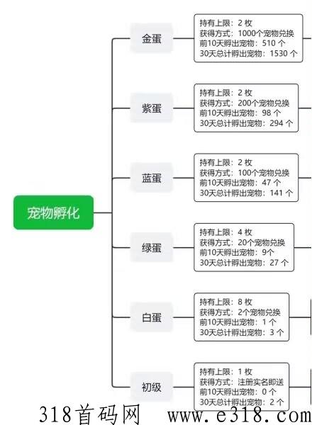 非梵艺术，全网最稳定的卷轴项目