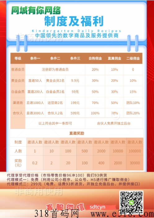 9折电话、话费、油费、影视会员-招代理，自用省钱，分享赚，长久收益