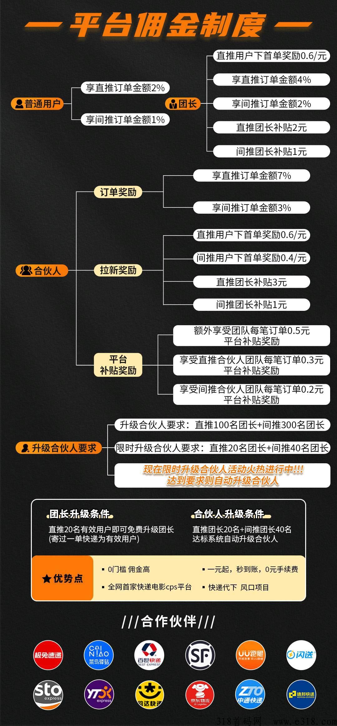 速邮寄，2023年普通人翻身机会来了，这个能赚钱蓝海风口项目，千万别错过