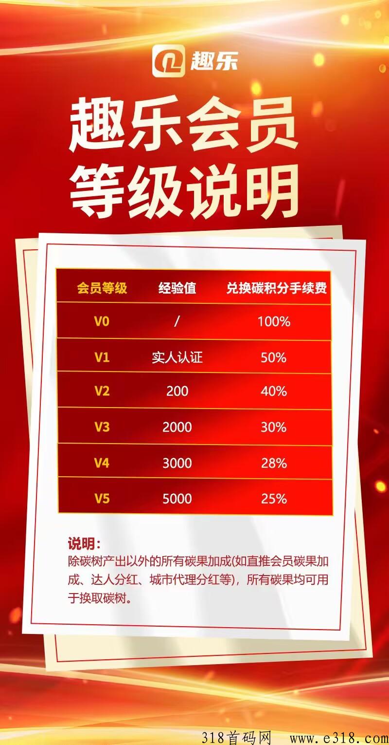 趣乐森林卷轴，打造绿色积分通证