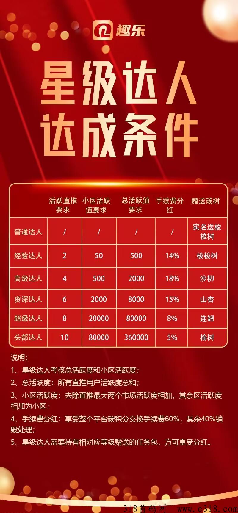 趣乐森林卷轴，打造绿色积分通证