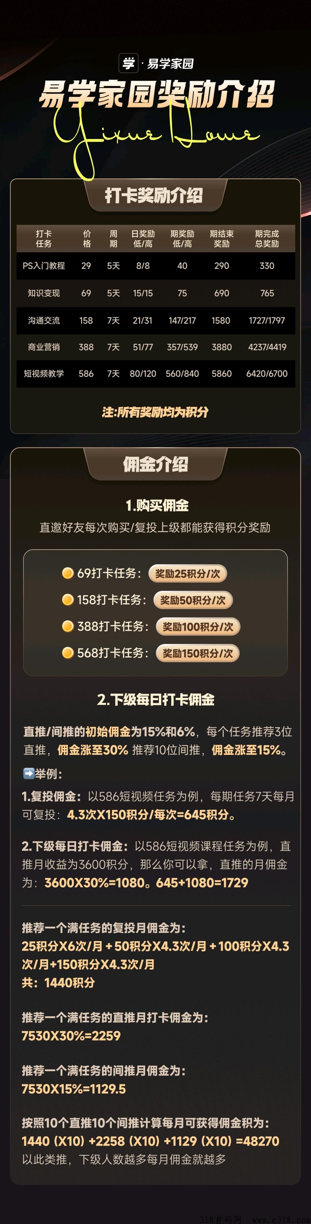 易学家园，每天3积分，送免费打卡，积分可以兑换奖励