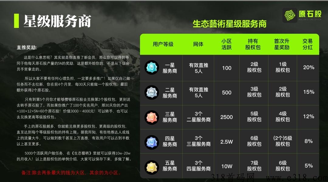 生态艺术，代扶持，对接团队长