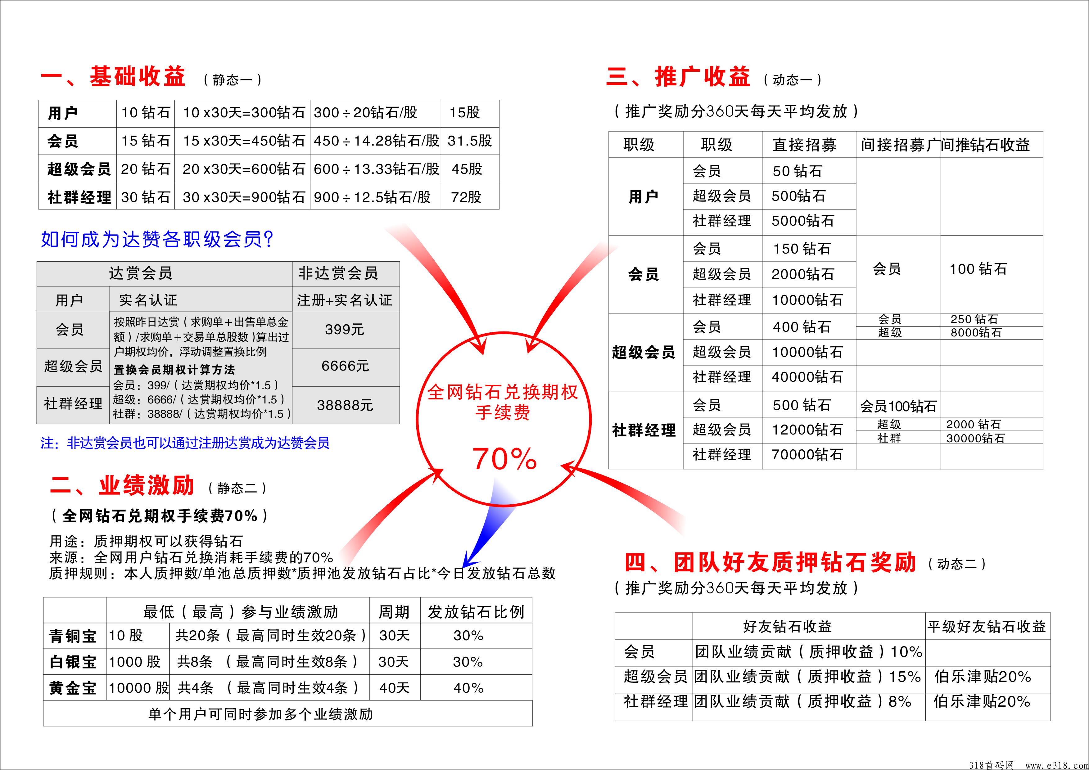 达赞app生态，2023年已经安排满满，各种交付性的体系让我们接地