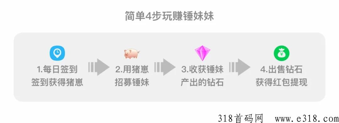 锤妹妹最新超级黑马项目，各大应用商店上架