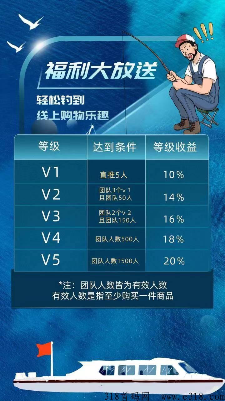 连连有鱼，首创模式，团队政策扶持置顶，实体公司支持考察