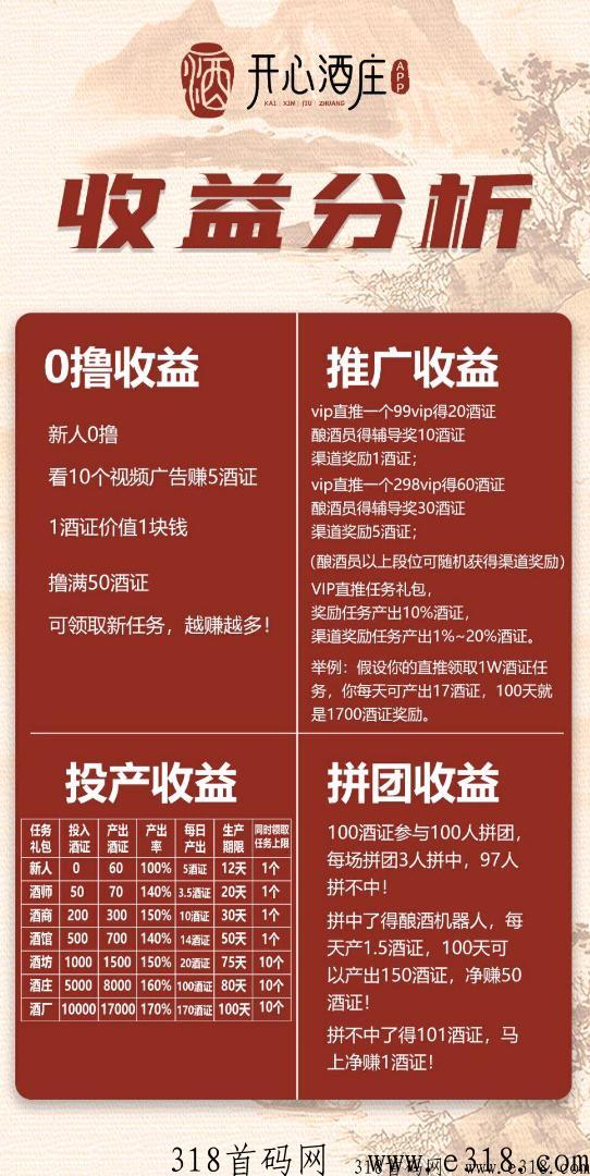《开心酒庄》黑马项目即将来临