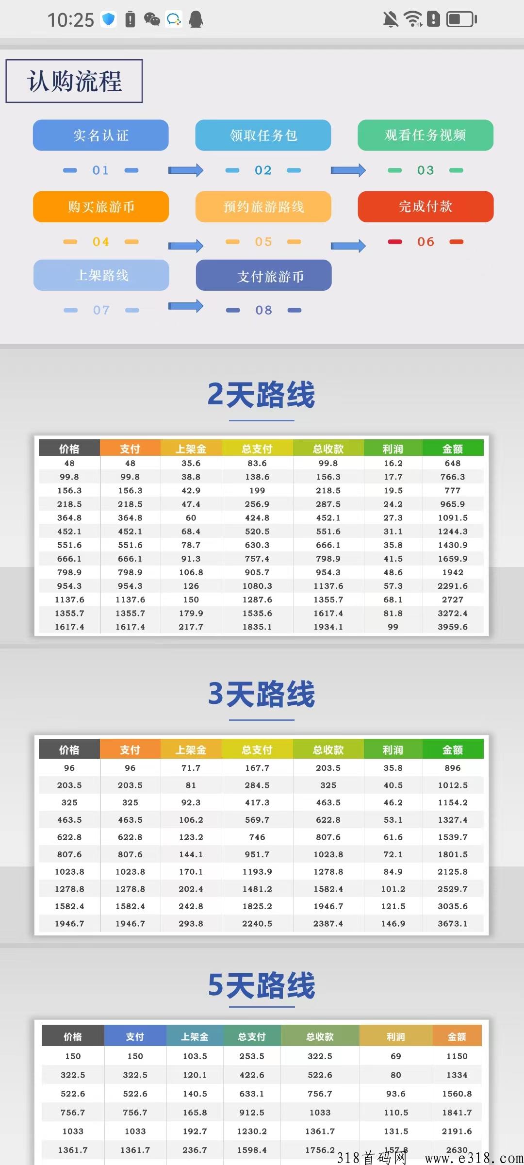 千百度，旅游板块马上上线