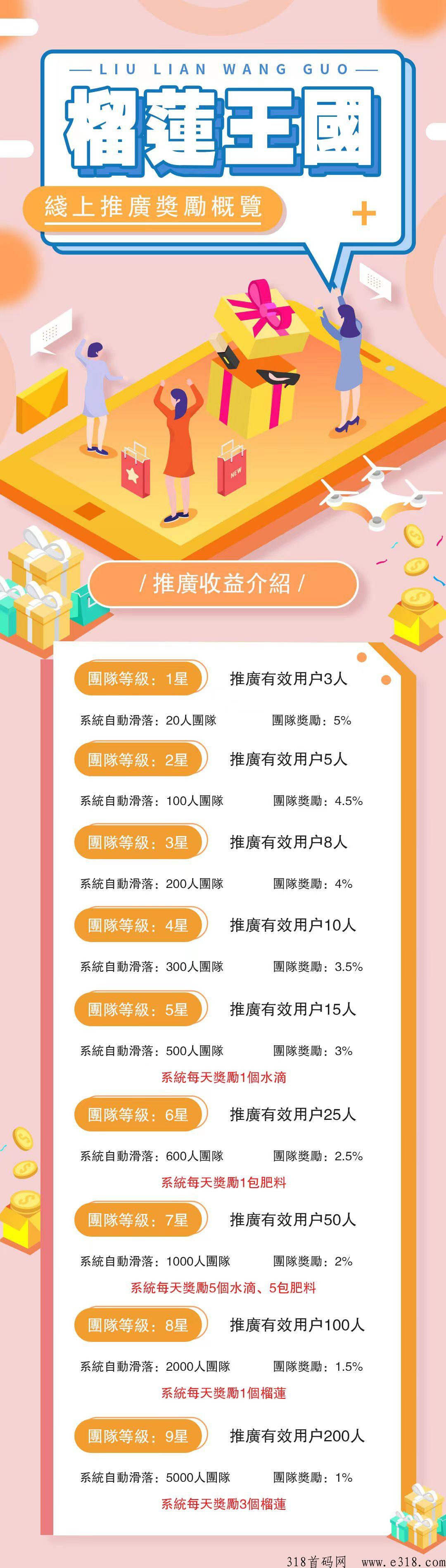 榴莲王g，高扶持，免费榴莲抱回家