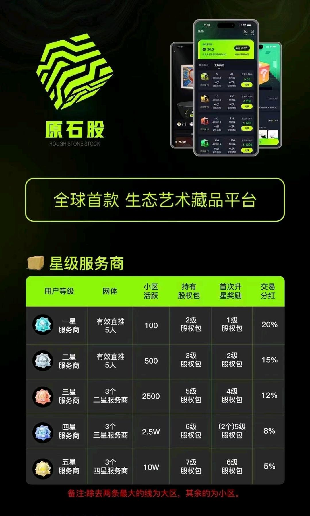 生态艺术已上线，准备好了吗，早玩早赚，对接团队长