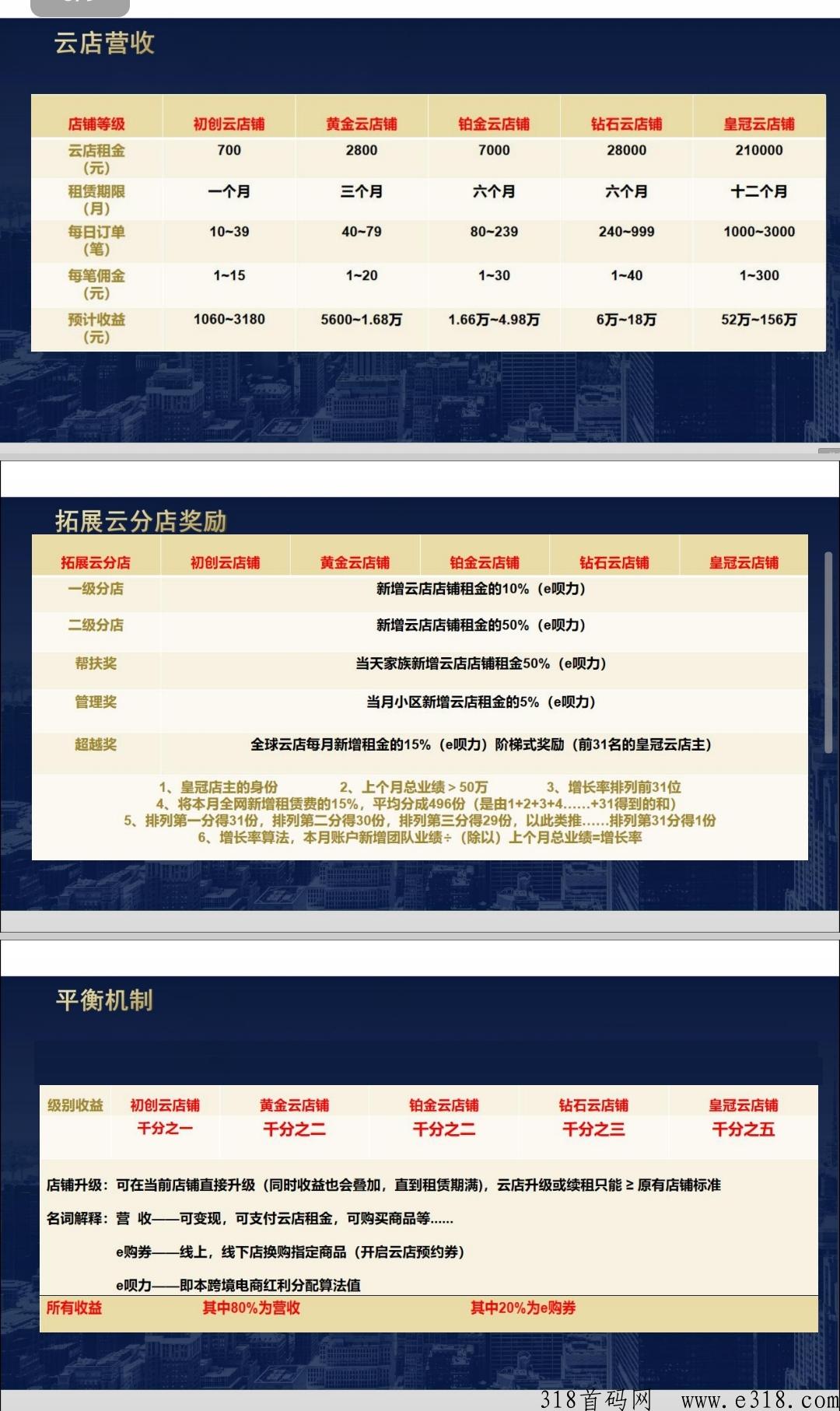 e呗尔跨境电商APP内测版上线，大力扶持首批云店主！