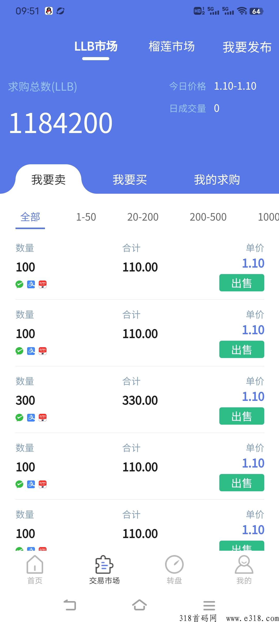 榴莲王国！免费吃榴莲，榴莲价高，扶持高