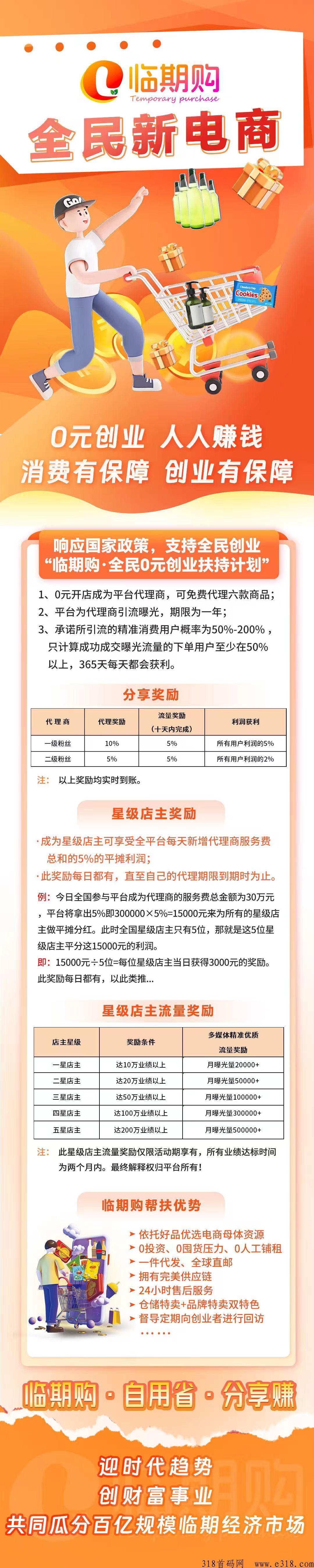 临期购无货源，火热来袭