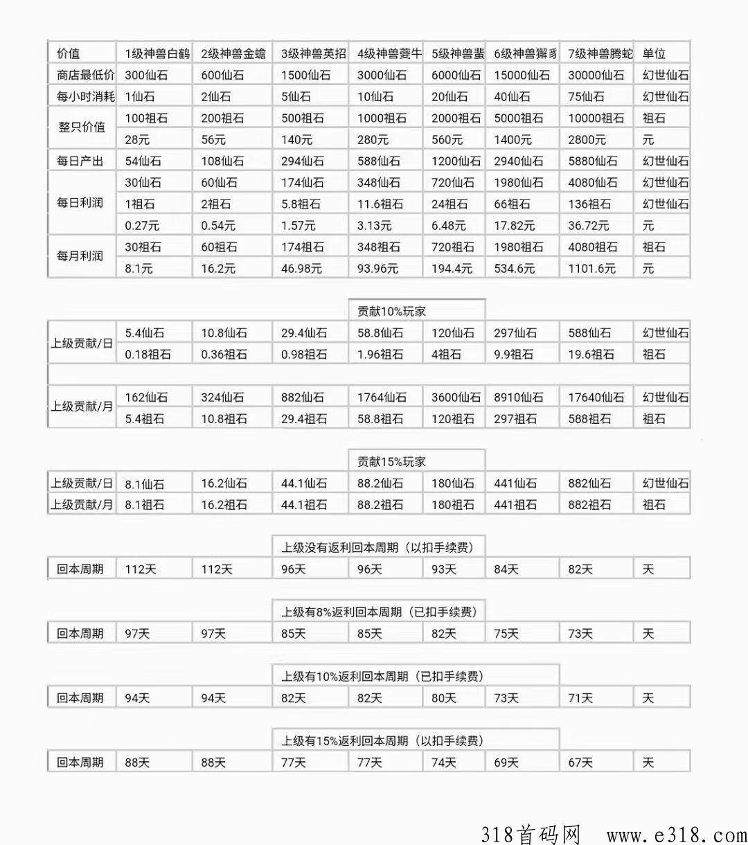 梦幻仙域，稳定低保推荐